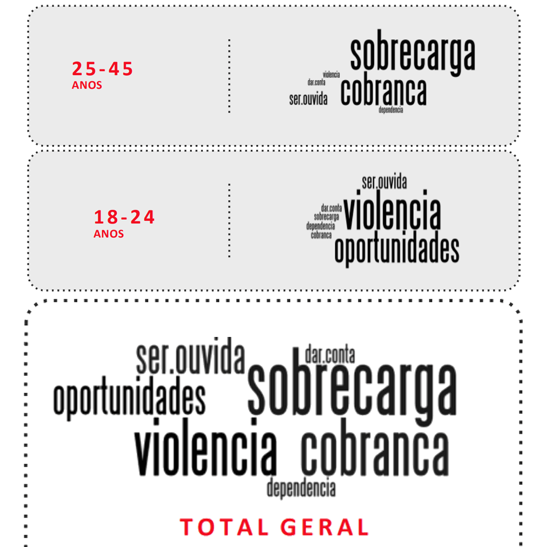 Pesquisa Mulheres positivas