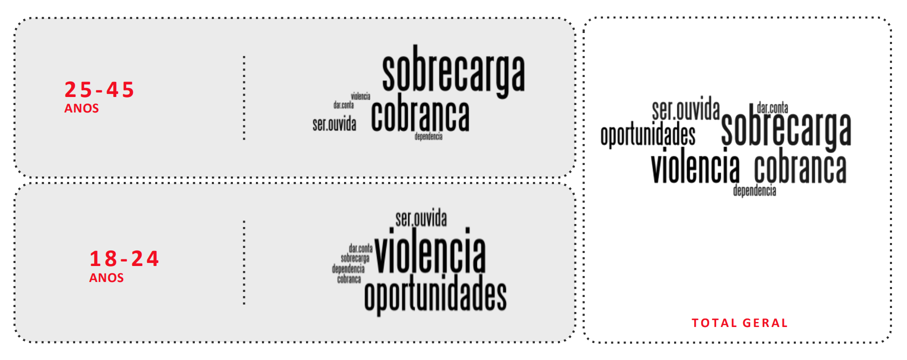 Pesquisa Mulheres positivas